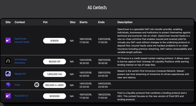 Contests
