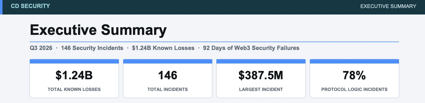 q3 2026 web3 exploit report 83cf675a
